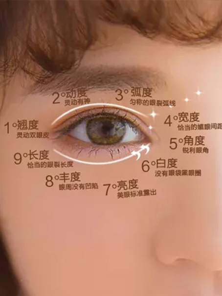 科普几种常见双眼皮手术方式，你知道哪一个，适宜人群需注意